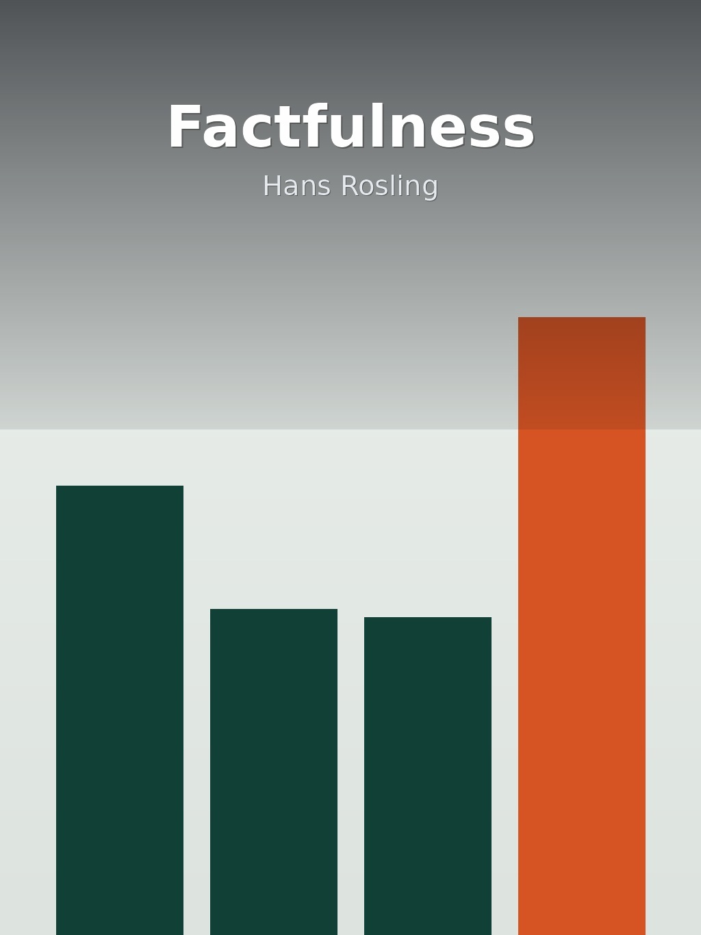 Factfulness by Hans Rosling book cover