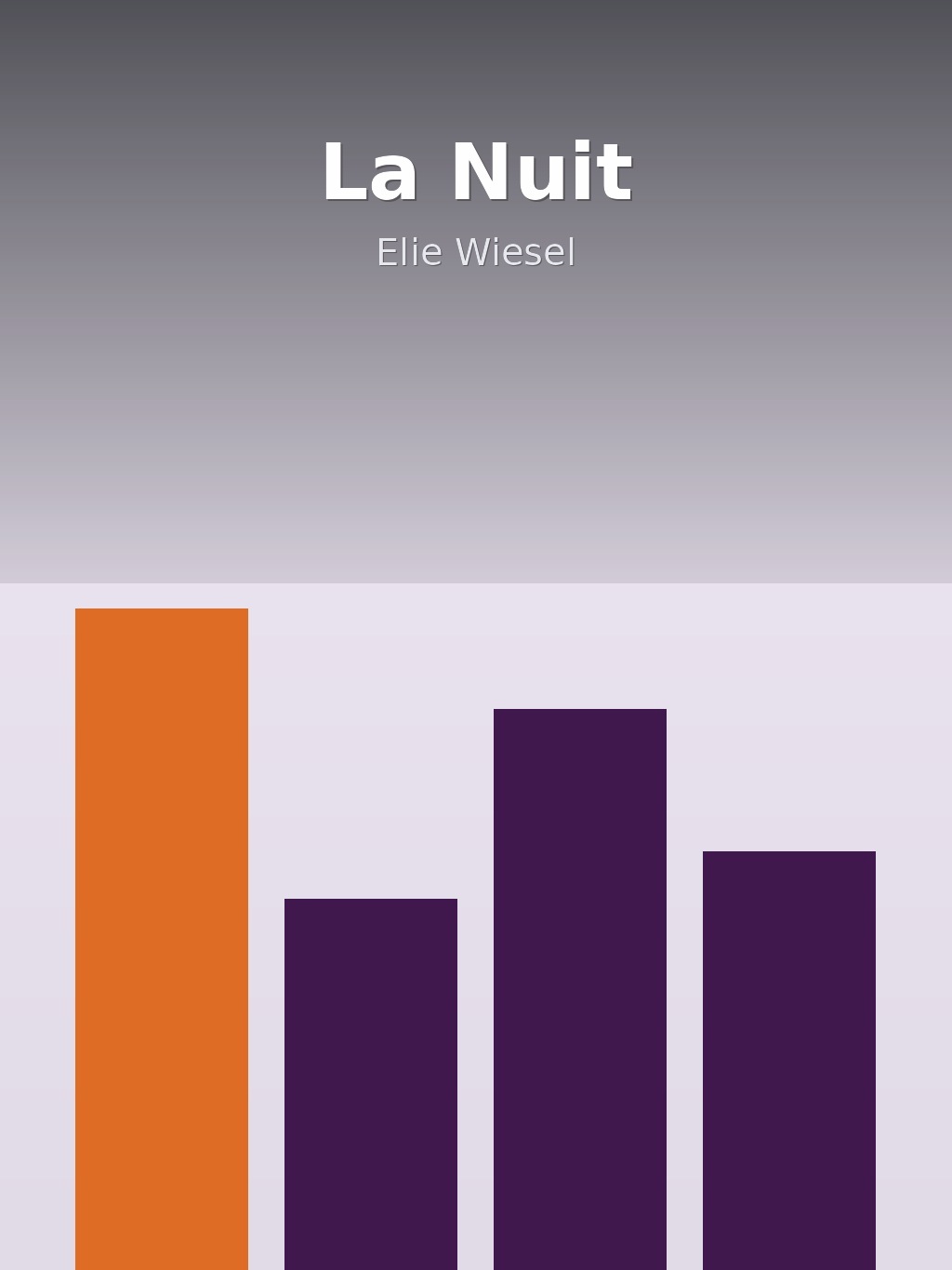 La Nuit by Elie Wiesel book cover